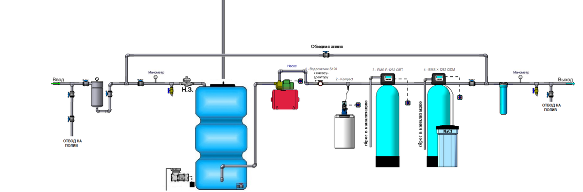 Схема очистки воды 
