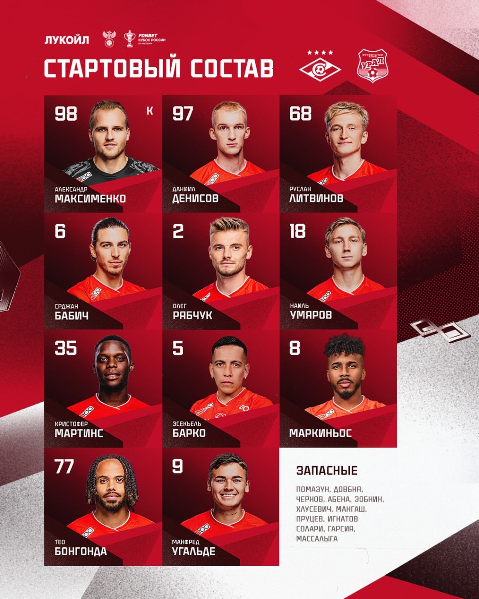 Состав Спартак / ТГ Спартак-Москва