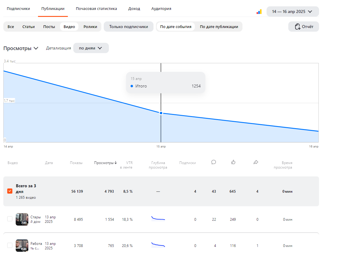 скриншот от 14 апреля 2025