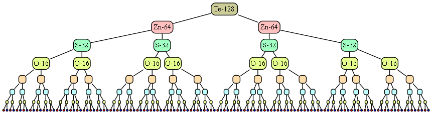 Гиператомное дерево Теллура Te-128.
