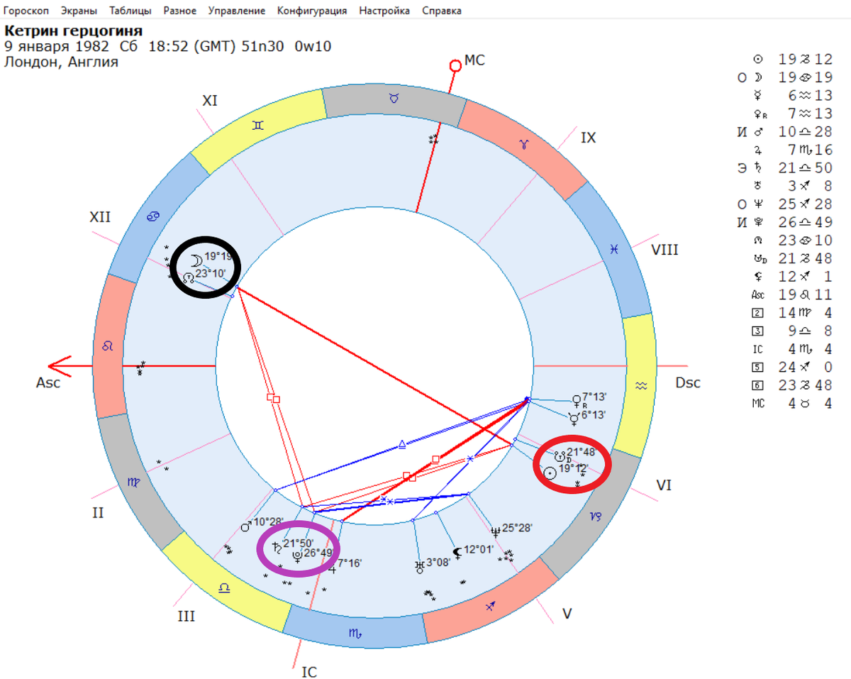 Натальная карта Кейт Миддлтон.