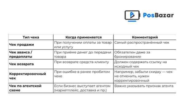 Основные виды чеков