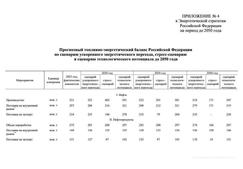 Энергетическая стратегия РФ до 2050 года. Фото: скриншот newizv.ru