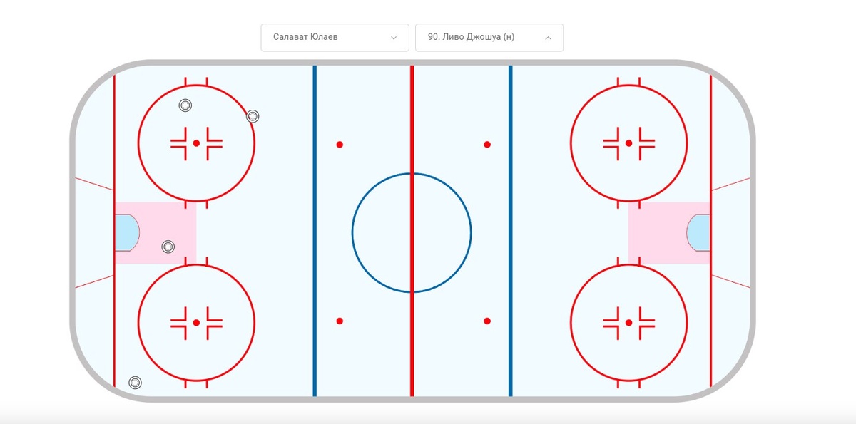 Фото: Сайт КХЛ