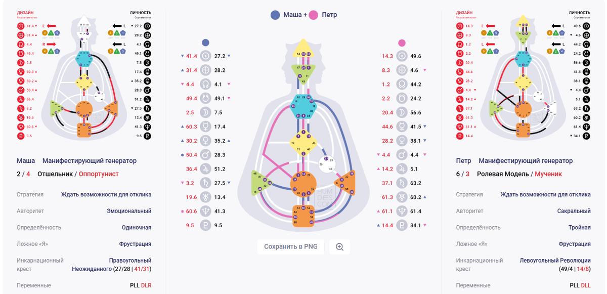Пример Кмпозита