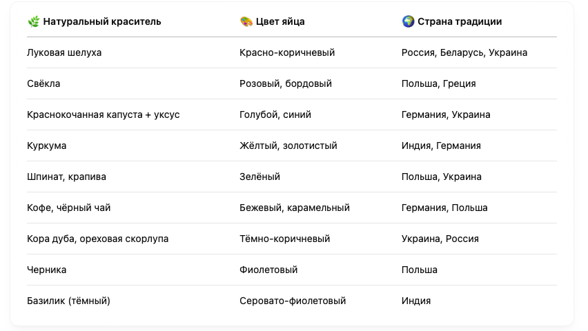 Вот такая информация собрана с просторов интернета