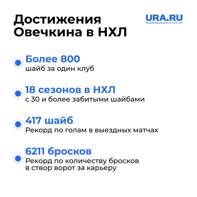 Рекорды Александра Овечкина в рамках лиги. Фото: Инфографика URA.RU