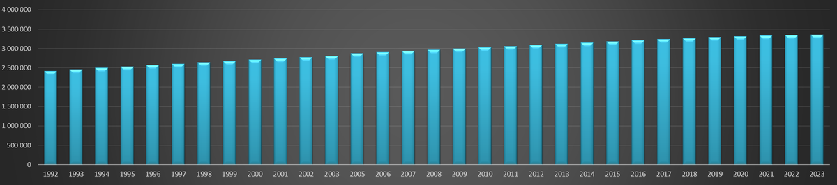 Динамика роста совокупного населения Китая, Индии, Индонезии и Бразилии