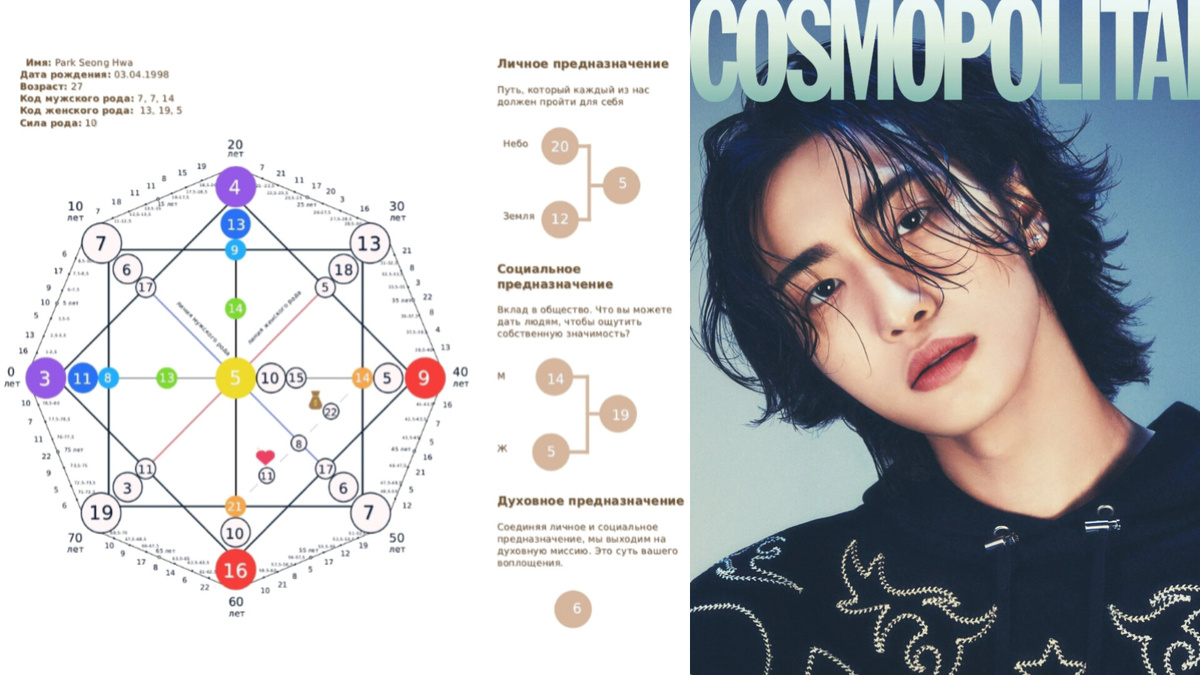 Анализ личности Сонхва из Эйтиз