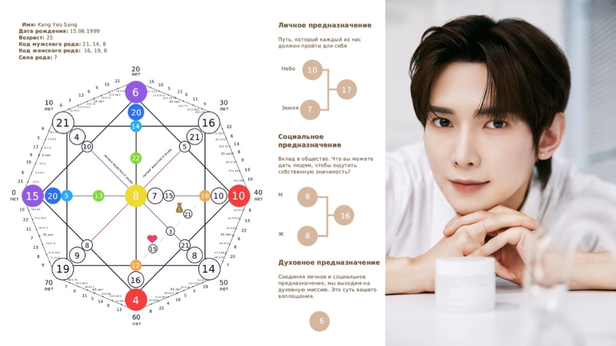 Анализ личности Ёсана из Эйтиз