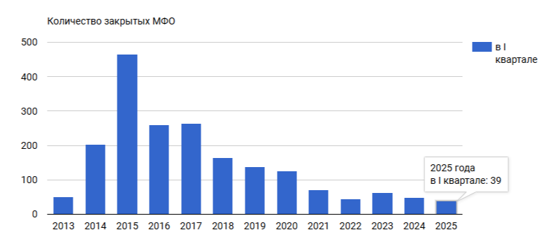 Аналитика портала "БРОБАНК"