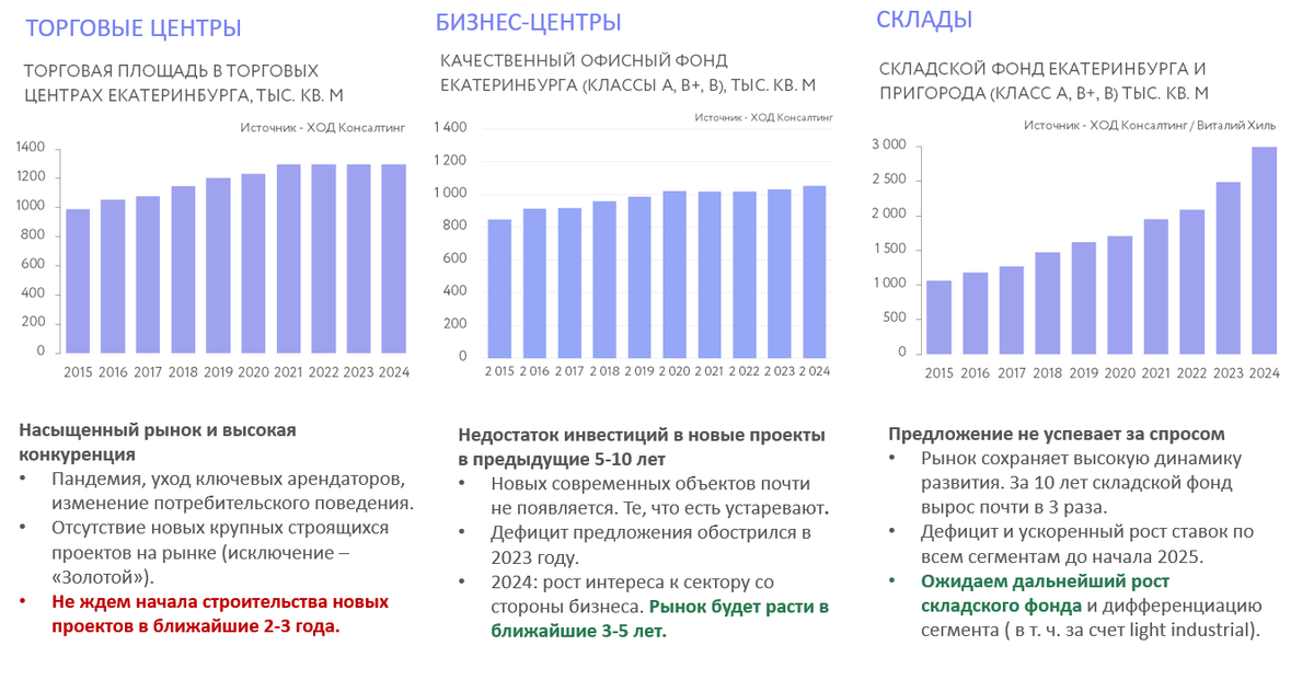 Данные ХОД Консалтинг