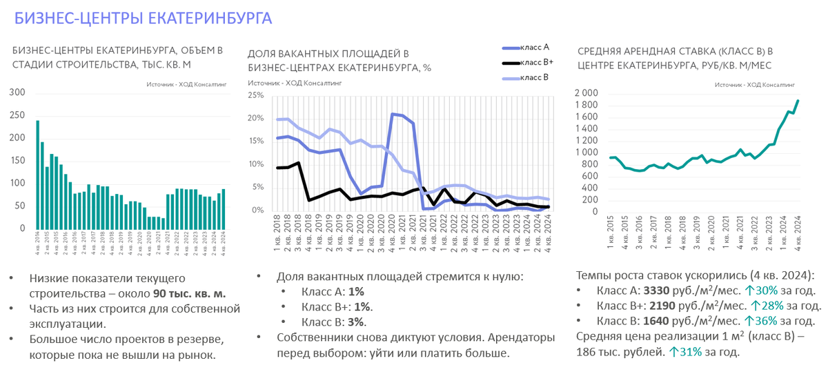 Данные ХОД Консалтинг