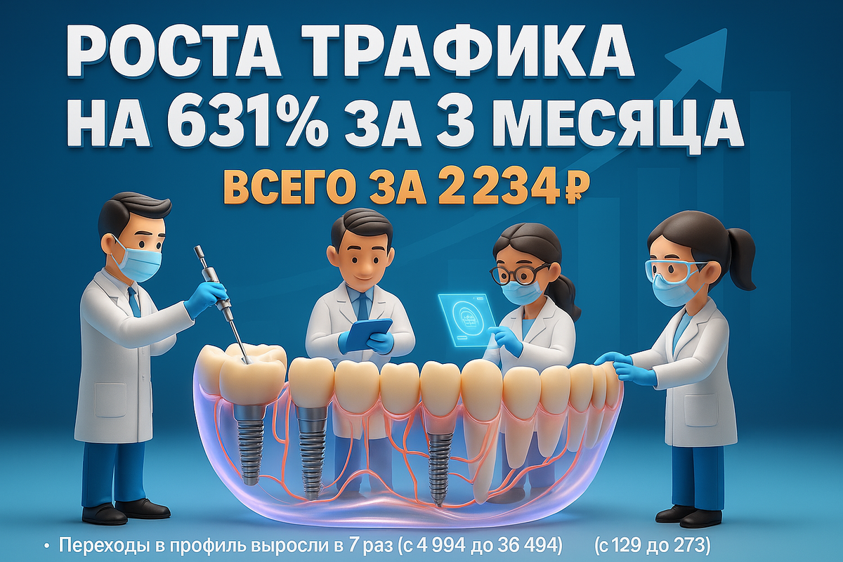 Как раскрутить стоматологию