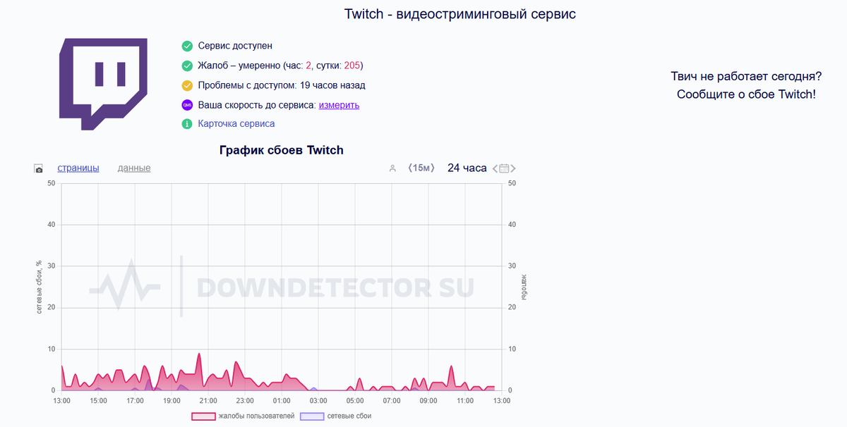     График сбоев Твича