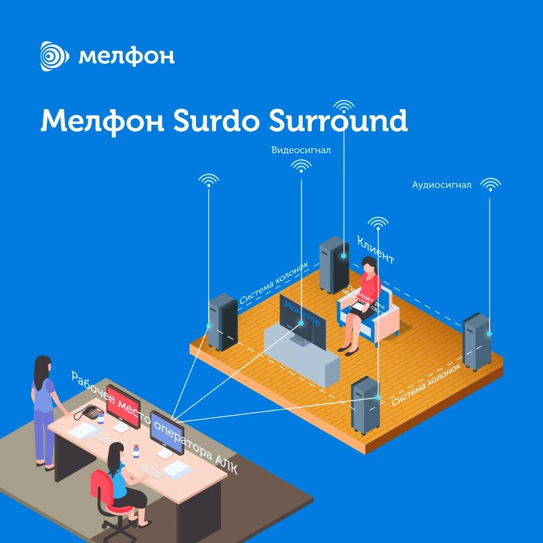 Человек проходит тест на разборчивость речи в окружении звуков — сурдолог управляет сценами с рабочего места.