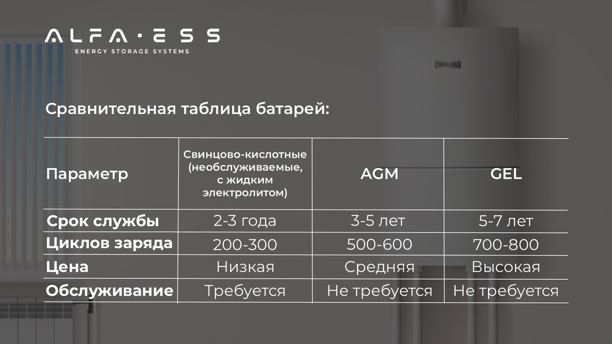 Сравнительная таблица АКБ