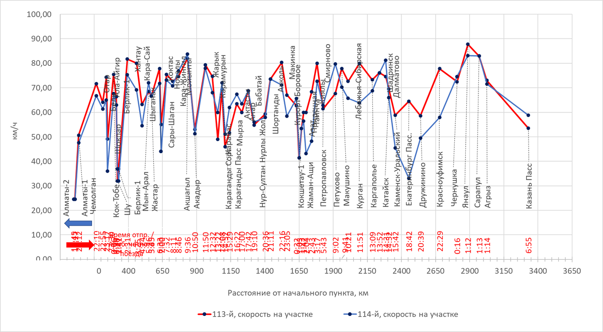 Построено автором по данным с Туту