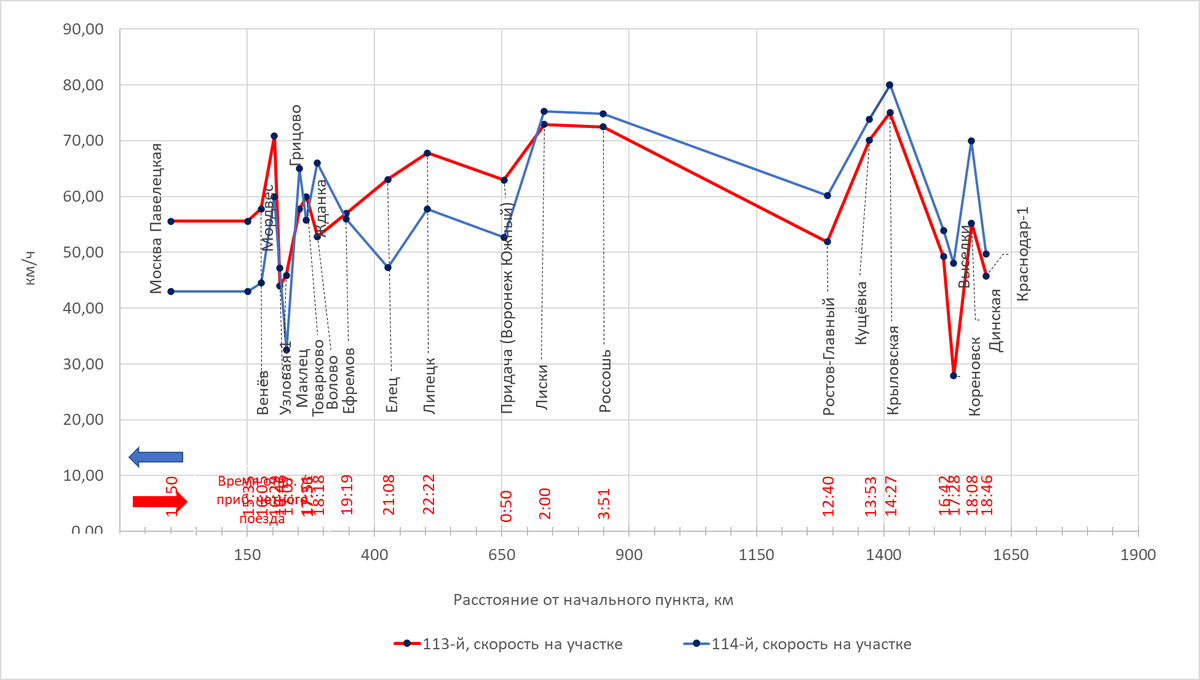 Построено автором по данным с Туту