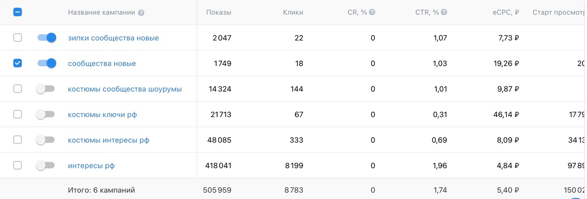 Создать карусельДобавьте описание