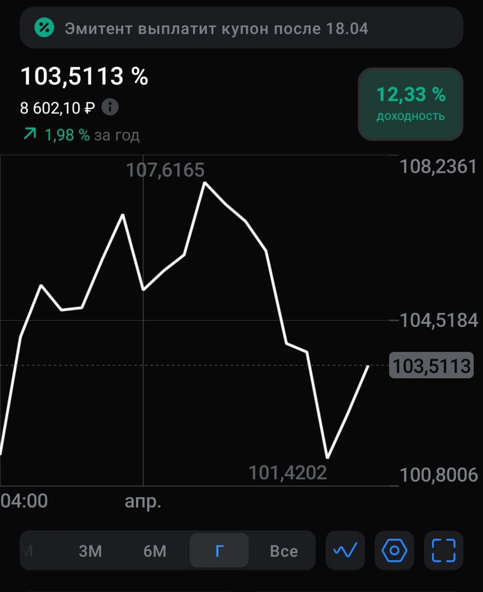 текущий курс цены облигаций данного выпуска 16.04.2025 в основную сессию - 18.00 МСК