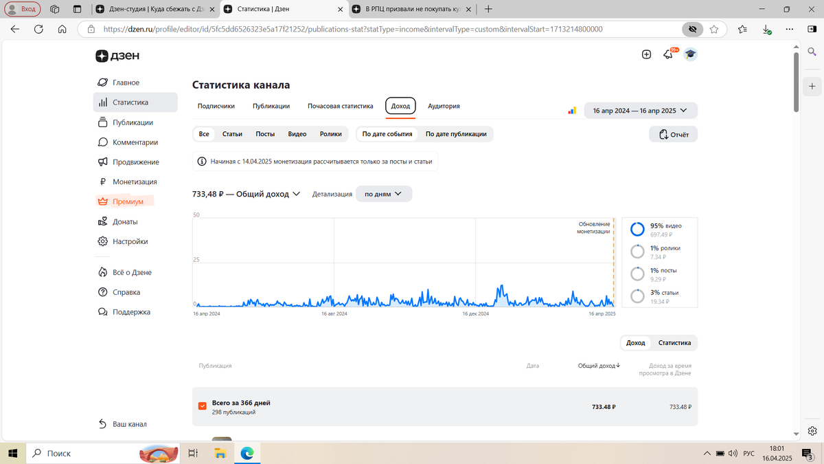 Мой заработок в Дзен :) Годовая зарплата