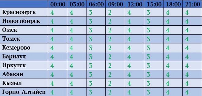    таблица Фото:  АиФ