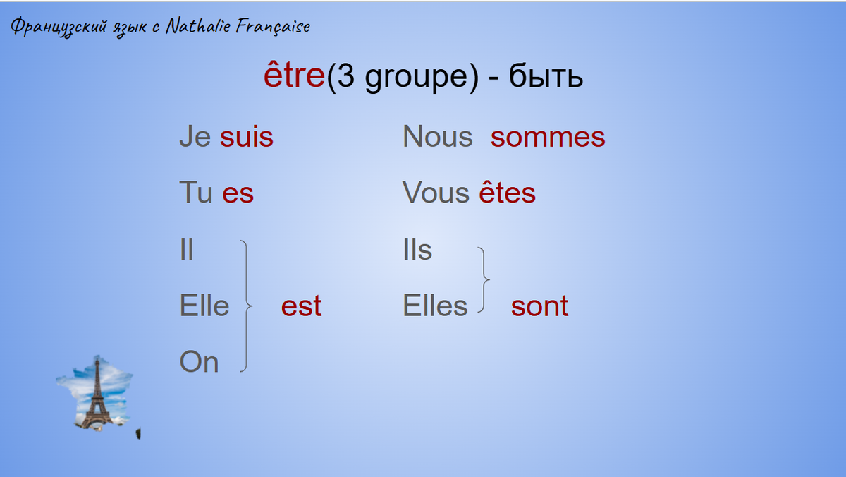 Спряжение глагола être в настоящем времени. Автор Наталия Емелина
