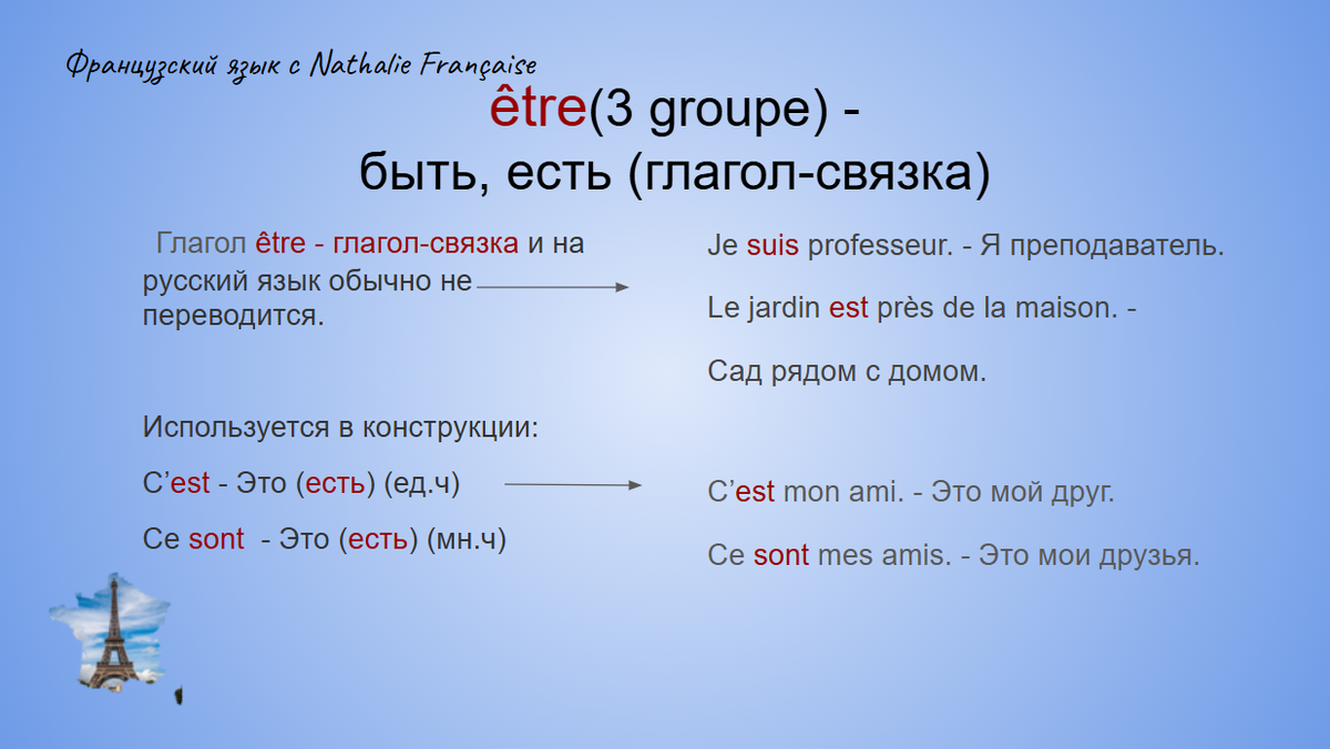 Спряжение глагола être в настоящем времени. Автор Наталия Емелина