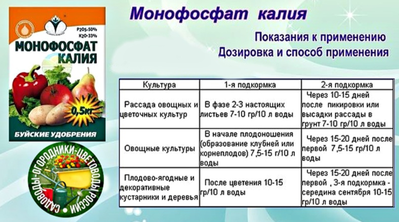 монофосфат калия
