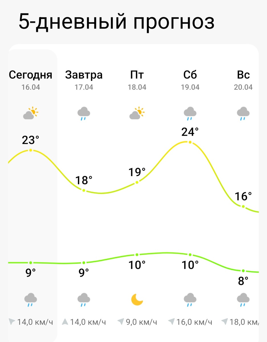Такая погода. 