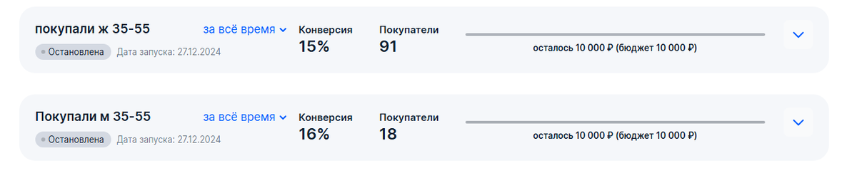 Примеры сегментации аудитории для рассылок