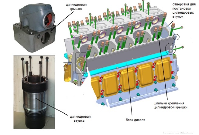 V-образный блок с проемами под основной и прицепной шатуны с поршнями