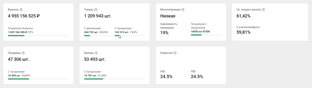 Сумка женская