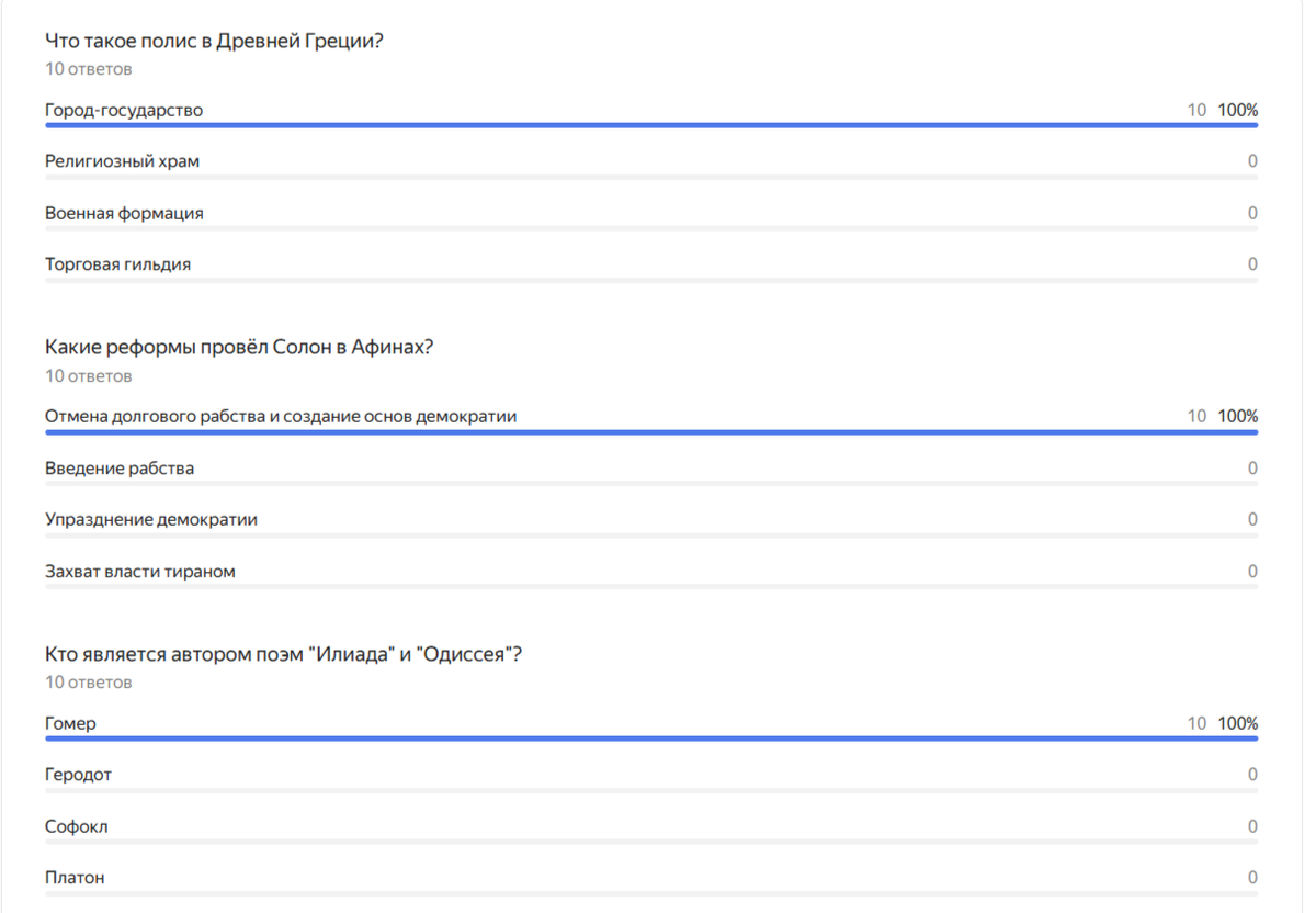 Гистограмма.