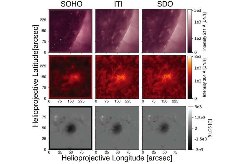 Оригинальные изображения с телескопа SOHO (сниженного качества), их улучшенные версии и эталонные высококачественные фото с телескопа SDO. Совпадения в обзоре разных приборов позволяют проверить, насколько точно ИИ восстанавливает детали солнечных структур — края диска Солнца, активные зоны и магнитные поля пятен. Это помогает убедиться, что AI-обработка не искажает данные и полезна для анализа, когда прямые наблюдения с высоким разрешением недоступны.    
 Источник: Jarolim et al. / Nature Communications  📷
