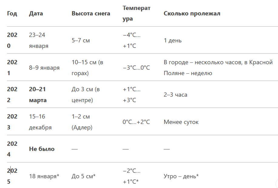 ‪+7 979 043‑54‑89‬‬