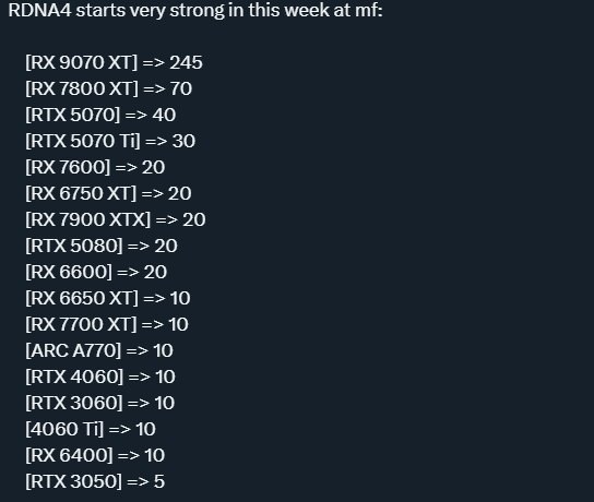     скриншот X (TechEpiphany)