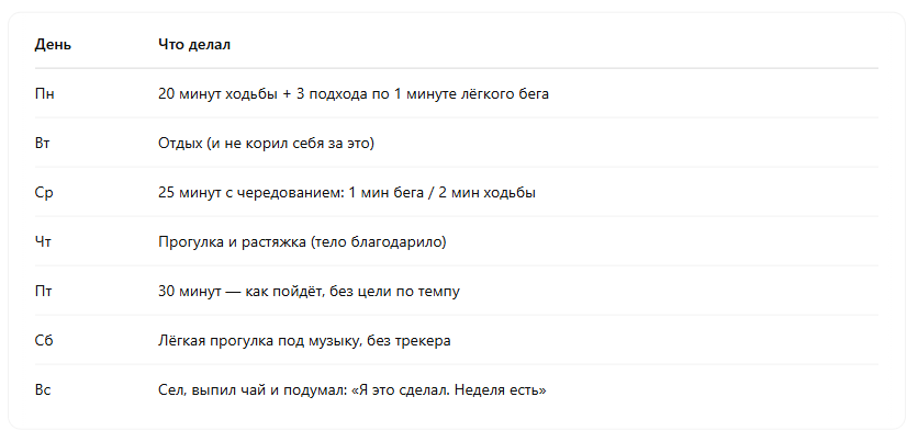 План по бегу на первую неделю