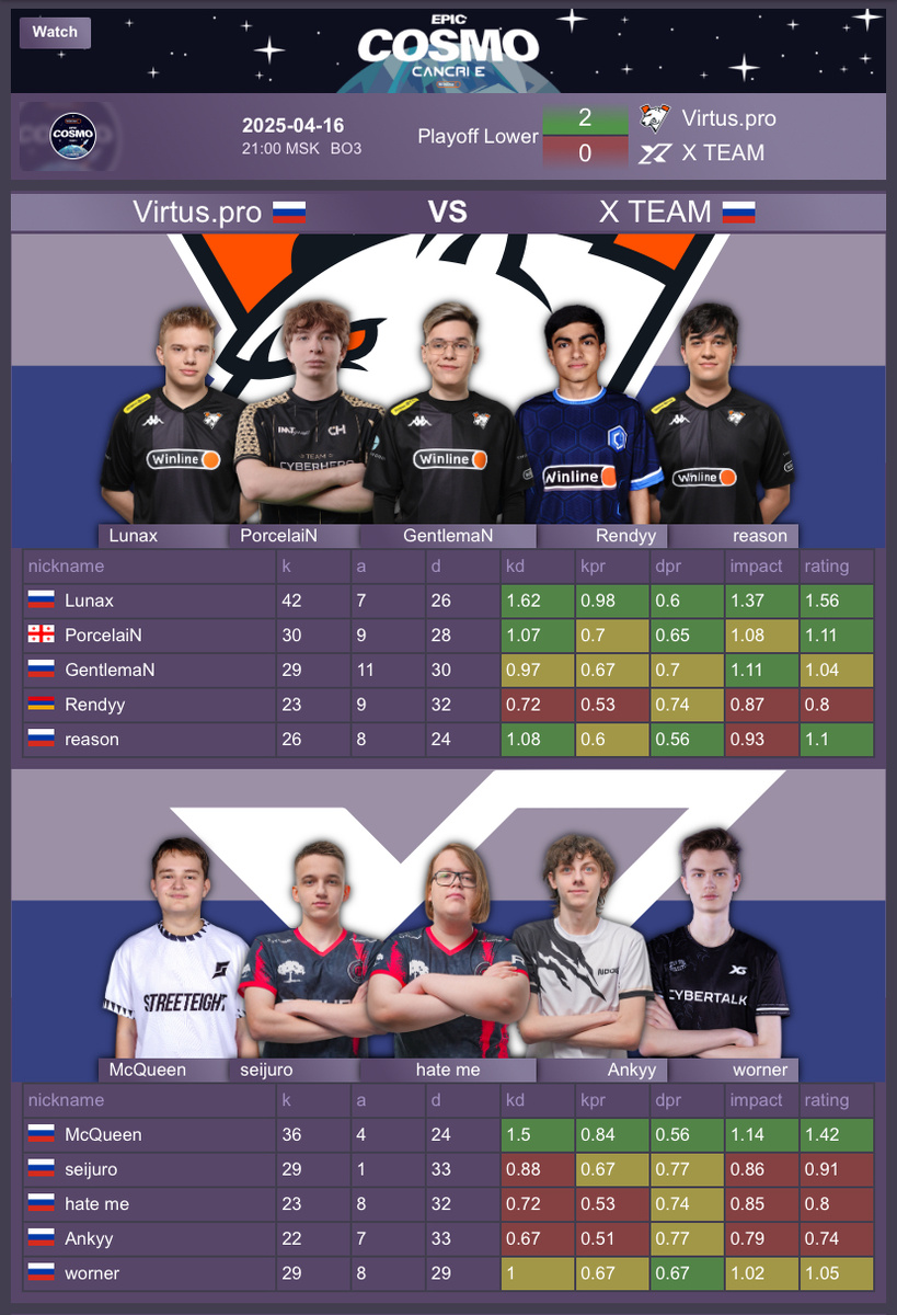 ПОЛНАЯ СТАТИСТИКА 