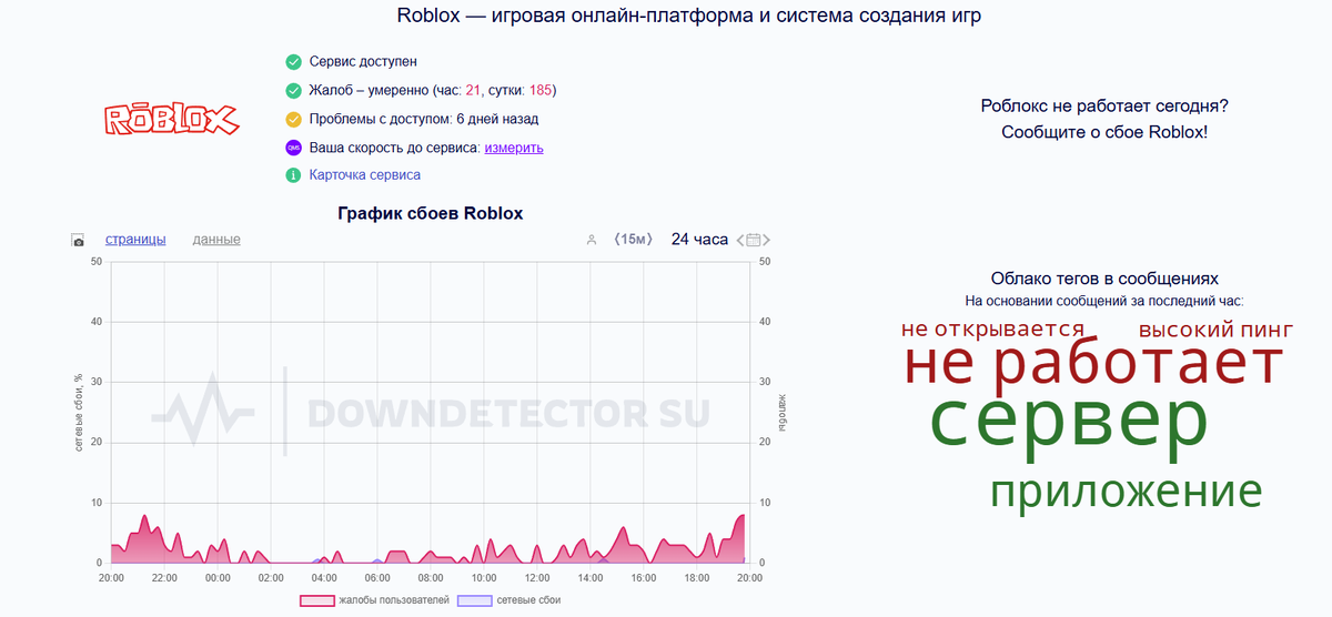     Данные мониторингового сервиса