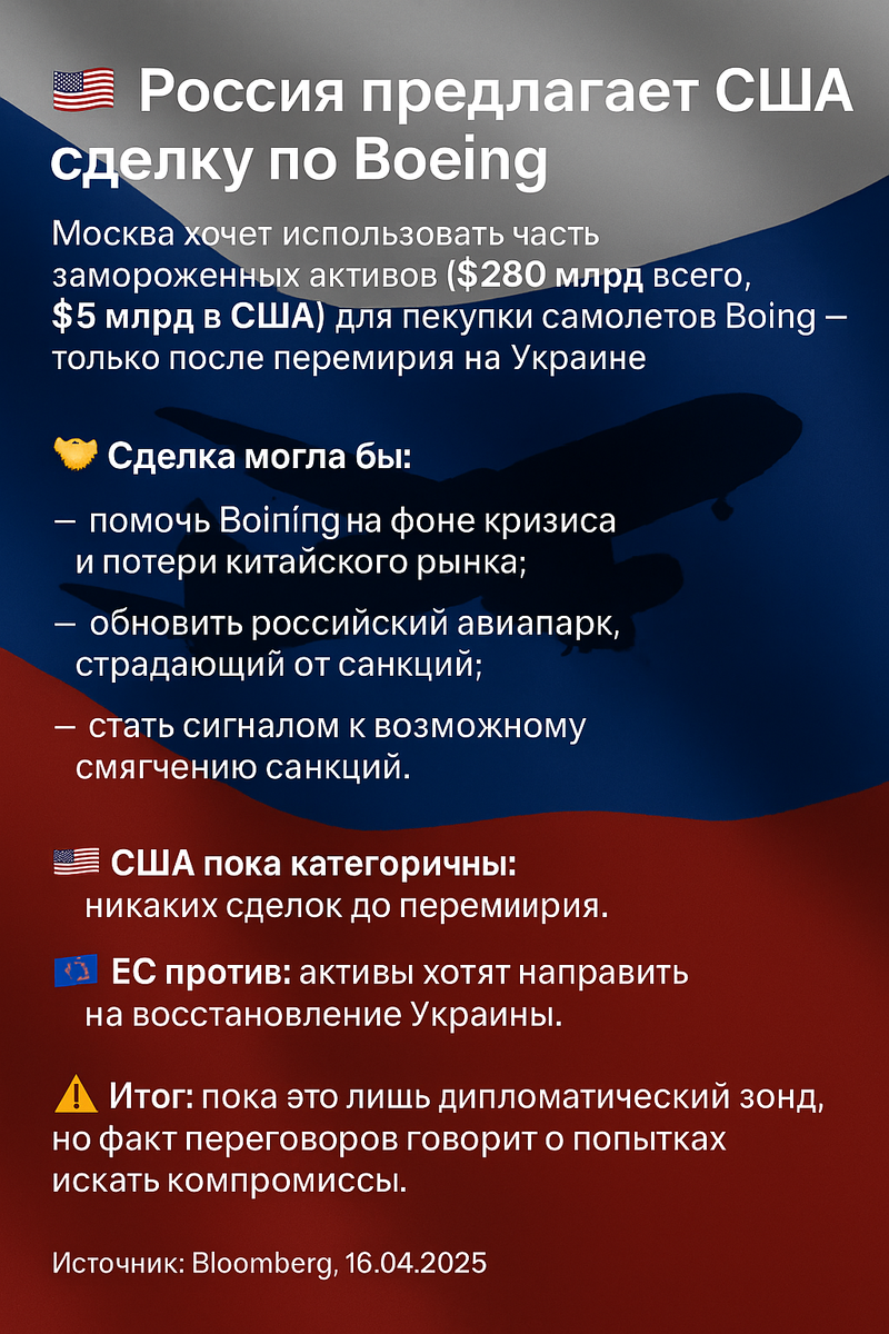 Сделка века или дипломатический манёвр?