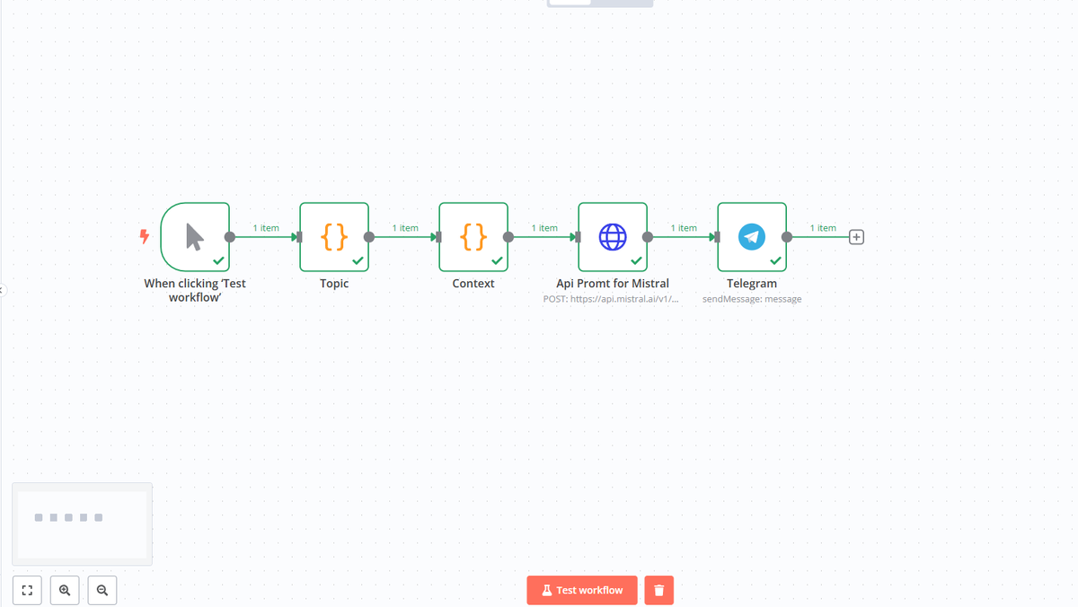 Автоматически публикуем пост в телеграм по заданной теме через n8n