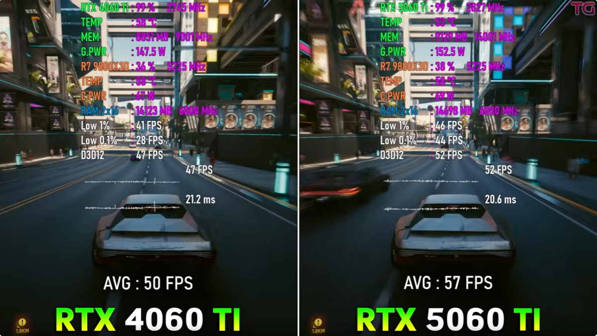 Киберпанк с лучами и кукурузой