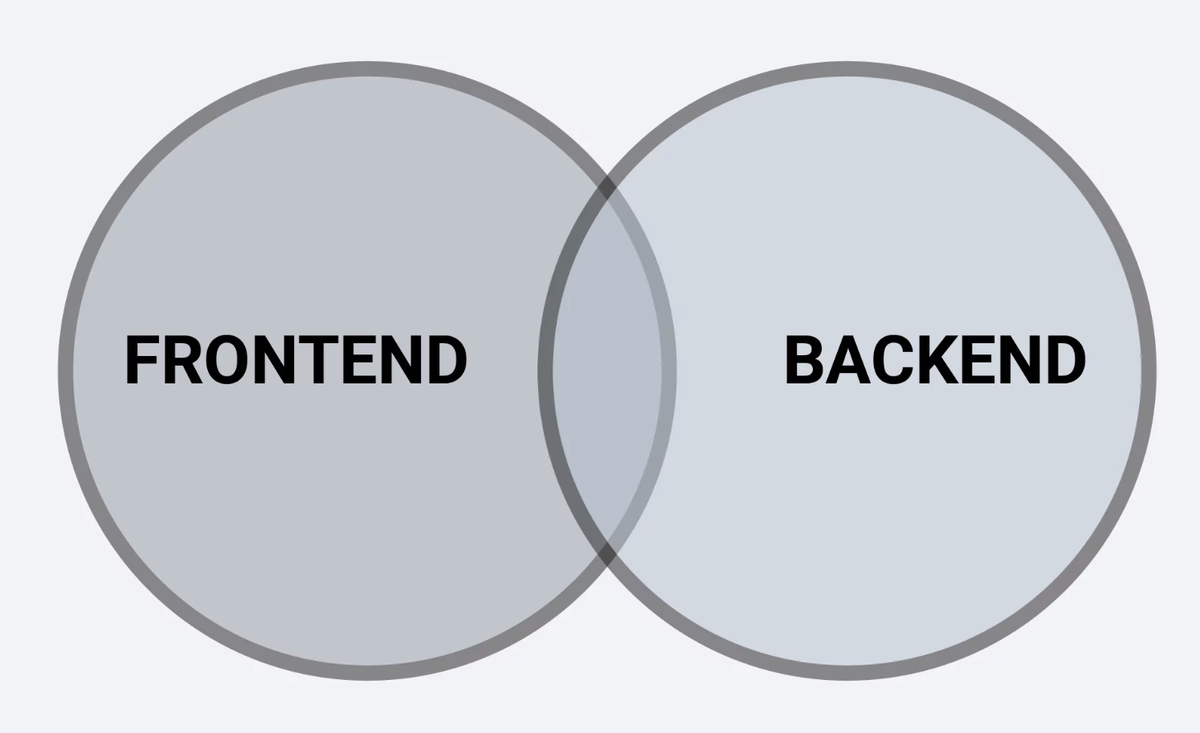 Как работает backend и frontend: объясняем на примере кофемашины