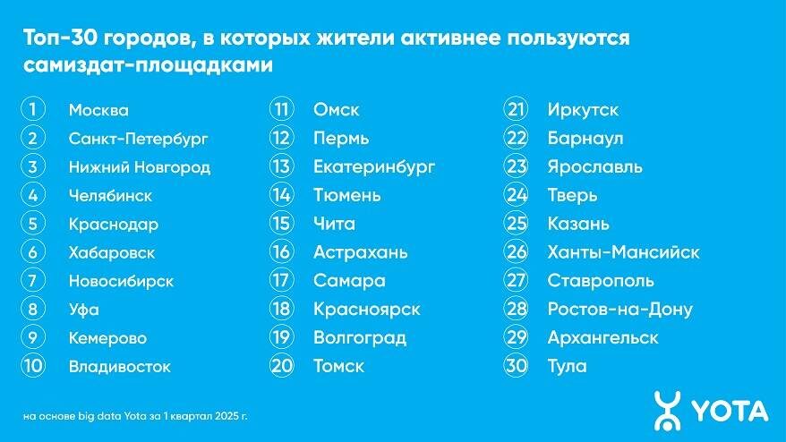    Источник фото: