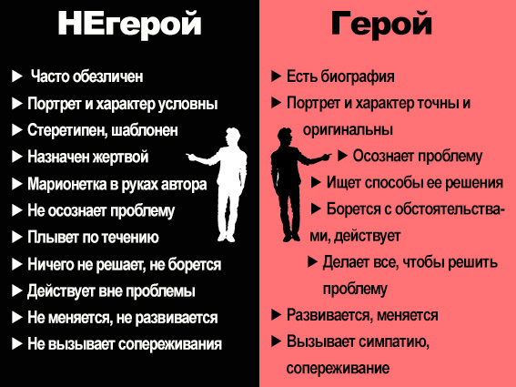 Герой и негерой - отличия