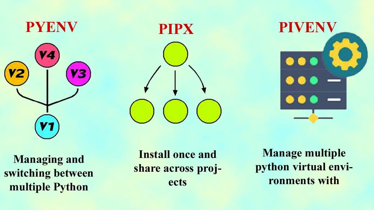 Python Pyenv, Pipx, Pipenv diagrams for Data Science projects
