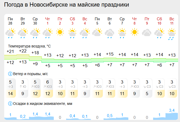    Скриншот страницы gismeteo.ru