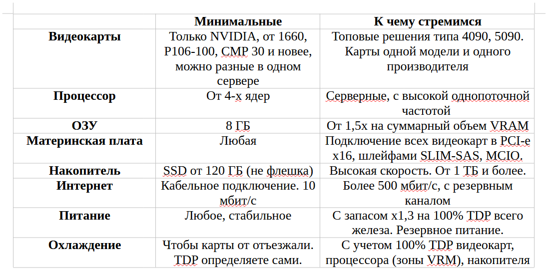 Уровень требований на Clore.ai